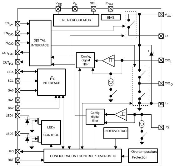 Block Diagram - STMicroelectronics L6360 IO-Link Communication Master Transceiver IC